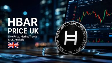 HBAR Price UK: A Complete Guide to Hedera Hashgraph in British Pounds Cryptocurrency prices shift constantly, and for anyone keeping an eye on Hedera Hashgraph in the United Kingdom, understanding what drives the HBAR price in GBP is just as important as knowing where to buy it. Whether you are a first-time buyer or someone who already holds digital assets, this guide walks through everything worth knowing about the HBAR price in the UK — from how the network operates and what shapes its valuation to how you can purchase HBAR using British pounds and stay compliant with UK tax obligations. What Is Hedera Hashgraph and Why Does HBAR Matter? Hedera Hashgraph is a public distributed ledger network that operates differently from conventional blockchain systems. Rather than using a traditional chain of blocks to record transactions, it uses a Directed Acyclic Graph (DAG) architecture known as the Hashgraph consensus mechanism. This approach allows the network to process tens of thousands of transactions per second, settle finality within a few seconds, and do so at fees as low as a fraction of a penny — typically around $0.0001 per transaction. HBAR is the native token of the Hedera network. It serves two primary purposes: paying for network services, including transaction fees, smart contract execution, and file storage, and protecting the network through a proof-of-stake consensus model. When developers or businesses build applications on Hedera, they pay in HBAR, which creates natural demand for the token as network usage increases. What sets Hedera apart from most other Layer 1 networks is its governance structure. The Hedera Governing Council is made up of globally recognised enterprises and institutions, including Google, IBM, Boeing, Nvidia, and Lloyds Banking Group. This council oversees the development and direction of the network, lending a level of institutional credibility that is uncommon in the broader cryptocurrency space. HBAR Price in GBP: Where It Stands Today The HBAR price in UK pounds (GBP) fluctuates in line with broader cryptocurrency market conditions, the GBP/USD exchange rate, and Hedera-specific developments. As of mid-2026, 1 HBAR is trading in the range of approximately £0.065 to £0.071, though this figure moves frequently due to the inherent volatility of digital asset markets. The current market capitalisation of Hedera sits at roughly £2.8 billion to £2.9 billion, placing it among the larger mid-cap cryptocurrency projects. The circulating supply stands at over 43 billion HBAR, out of a maximum supply of 50 billion tokens. This capped supply is an important factor for investors assessing long-term scarcity and potential price appreciation. Over the past year, the HBAR price in GBP has moved significantly. Hedera reached a high of around £0.22 in the twelve months leading up to mid-2026 before pulling back considerably, reflecting broader market sentiment that affected most altcoins during the same period. For context, a £100 investment in HBAR one year ago would be worth approximately £46 today — a reminder that crypto assets can move sharply in both directions. Key Factors That Influence the HBAR Price in the UK Several interconnected forces shape what you pay when buying HBAR in British pounds: Global Crypto Market Sentiment Like most altcoins, the HBAR price tends to follow Bitcoin's broader market cycle. During risk-on periods — often coinciding with Bitcoin bull runs — HBAR gains in value. During periods of market fear or tightening monetary policy, prices across the crypto market typically pull back. Interest rate decisions from the Bank of England and the US Federal Reserve can both affect how much appetite investors have for riskier assets like cryptocurrency. Enterprise Adoption and Real-World Use Cases Hedera's price has more fundamental backing than many speculative tokens because its demand is tied to actual usage. Enterprise clients paying in HBAR for tokenisation services, micropayments, data integrity verification, and NFT infrastructure all contribute to organic demand. Partnerships with major organisations, growing numbers of decentralised applications (dApps) on the network, and developments like the BrandBoost tokenised loyalty platform by The Hashgraph Group are examples of the kind of real-world activity that can gradually support price growth. GBP/USD Exchange Rate Because HBAR is priced globally in US dollars, British pound holders are exposed to currency risk. When sterling strengthens against the dollar, HBAR becomes cheaper in GBP terms even if its USD price holds steady. When sterling weakens, as it sometimes does during periods of economic uncertainty, the same HBAR position costs more in pounds. Network Development and Protocol Upgrades New features, upgrades to smart contract functionality, improvements in developer tools, and proposals such as the HIP-1261 fee model update (which aims to make transaction costs more predictable for businesses) can all influence investor confidence and therefore the price. Regulatory Developments in the UK and Globally The UK's approach to cryptocurrency regulation has been evolving steadily. The Financial Services and Markets Act 2000 (Cryptoassets) Regulations 2026, enacted in February 2026, establishes a comprehensive statutory framework for regulating cryptoasset activities in the UK. The Financial Conduct Authority (FCA) is building out a formal authorisation regime, with the full framework expected to be operational by October 2027. Clearer regulation generally provides more confidence to institutional and retail buyers alike, which can support token prices over time. How to Buy HBAR in the UK Using British Pounds Buying HBAR in the UK is straightforward on several regulated and well-established cryptocurrency platforms. The most widely used options for UK residents include Coinbase, Kraken, Revolut, Crypto.com, and Bitget — all of which support GBP deposits and offer HBAR trading pairs. Here is what the typical buying process looks like: Choose a platform. Look for platforms that are registered with the FCA, support GBP bank transfers or debit card purchases, and clearly display their fee structures. Some platforms offer lower fees on larger deposits through bank transfer compared to card payments. Complete identity verification. All regulated platforms in the UK require Know Your Customer (KYC) verification. This means submitting a government-issued photo ID and, in some cases, proof of address. This is a standard consumer protection requirement. Deposit GBP. Most platforms accept bank transfers (faster payments), debit cards, or existing crypto balances. Bank transfers are typically better for larger amounts, while card payments are faster for smaller purchases. Search for HBAR and place your order. Once your account is funded, locate Hedera (HBAR) on the platform and enter the amount you want to spend in GBP. The platform will display how many HBAR tokens you will receive at the current rate before you confirm. Store your HBAR securely. For larger holdings, consider transferring HBAR to a non-custodial wallet rather than leaving it on an exchange. Hedera has its own official wallet applications, and several third-party hardware wallets also support HBAR. When comparing platforms, it is worth checking maker/taker fees, withdrawal fees, and whether the platform supports staking — some UK platforms now offer HBAR staking, which allows you to earn rewards by participating in network security. HBAR, UK Tax Rules, and What You Should Know In the United Kingdom, HBAR and other cryptocurrencies are classified as digital property by HMRC. This means that selling, swapping, or disposing of HBAR is treated as a capital disposal for tax purposes. Any profits you make from selling HBAR that exceed your annual Capital Gains Tax (CGT) allowance will be subject to CGT. The calculation is straightforward in principle: proceeds from the sale minus the original cost basis (including any purchase fees) equals your capital gain or loss. If you make a loss, you can offset it against other gains in the same or future tax years. If you receive HBAR as income — for example, through staking rewards — this may be treated as miscellaneous income and should be reported accordingly. Tax software that connects with exchanges like Kraken or Bitget can automate much of this process and feed into your annual Self Assessment return. It is also worth noting that the FCA's Consumer Duty regulations, which apply to all platforms offering HBAR in the UK, require that all marketing and educational content is clear, fair, and accurate. This means any platform operating under UK rules must disclose the risks associated with buying HBAR — including staking risks — before you commit funds. What Hedera's Technology Means for HBAR's Long-Term Value Understanding the quality of the underlying technology is important when assessing any digital asset. Hedera's Hashgraph consensus offers several attributes that are genuinely difficult to replicate on conventional blockchain networks: Speed: The network can process over 10,000 transactions per second, making it one of the fastest distributed ledger networks available. Low and predictable fees: Transaction costs are fixed in USD terms at the protocol level, which is important for businesses that need cost certainty. Security model: Hedera uses asynchronous Byzantine Fault Tolerance (aBFT), which is considered among the strongest security guarantees available in distributed systems. Energy efficiency: Hedera is significantly more energy-efficient than proof-of-work networks, a factor that matters increasingly for ESG-conscious institutions. Built-in compliance tools: The network includes native Know Your Customer and Anti-Money Laundering (KYC/AML) functionality, making it easier for enterprises to meet regulatory requirements when building on the platform. These characteristics are why institutions like the Reserve Bank of Australia, SWIFT, and various government bodies have explored or adopted Hedera for infrastructure projects. The network handles real-world use cases in tokenised assets (including gilts and money market funds), identity verification, micropayments, and supply chain data integrity. HBAR Price Outlook and What UK Investors Are Watching Price prediction for any cryptocurrency carries inherent uncertainty, and HBAR is no different. Technical analysts tracking HBAR in 2025 noted a key support level around $0.125, from which the token rebounded with some bullish momentum. Resistance levels in USD terms have been observed around the $0.20 to $0.30 range based on historical price action. Longer-range forecasts place HBAR's potential minimum price in 2026 around the $0.077 range, with broader analyst estimates for sustained adoption scenarios extending meaningfully higher. These figures are speculative and should be treated as general context rather than financial guidance. For UK investors assessing HBAR specifically, the combination of sterling's exchange rate trend against the dollar, the pace of enterprise adoption on the Hedera network, and the UK's evolving regulatory clarity are probably the three most practical factors to watch. A supportive macro environment, more enterprises building active applications on Hedera, and a well-defined FCA authorisation regime could all contribute positively to where the HBAR price in GBP sits over the coming years. Buying HBAR Through a Trusted Platform For UK residents looking to access the HBAR price in real time and purchase the token in British pounds, platforms such as those listed on Reuterings.co.uk provide clear, up-to-date information on where HBAR can be bought in the UK, how prices are tracked, and what fee structures apply across exchanges. Comparing platforms before making a purchase — including checking their FCA registration status — is a sound first step for any buyer, whether they are investing £50 or £5,000. The HBAR market in the UK is accessible, and the underlying network has demonstrated genuine infrastructure-level utility. As with any digital asset, approaching it with a clear understanding of both its potential and its risks makes for a more informed experience. This article is for informational purposes only and does not constitute financial or investment advice. Cryptocurrency prices are volatile and can fall as well as rise. Always conduct your own research and consider speaking to a qualified financial adviser before making investment decisions. HBAR Price UK: A Complete Guide to Hedera Hashgraph in British Pounds Cryptocurrency prices shift constantly, and for anyone keeping an eye on Hedera Hashgraph in the United Kingdom, understanding what drives the HBAR price in GBP is just as important as knowing where to buy it. Whether you are a first-time buyer or someone who already holds digital assets, this guide walks through everything worth knowing about the HBAR price in the UK — from how the network operates and what shapes its valuation to how you can purchase HBAR using British pounds and stay compliant with UK tax obligations. What Is Hedera Hashgraph and Why Does HBAR Matter? Hedera Hashgraph is a public distributed ledger network that operates differently from conventional blockchain systems. Rather than using a traditional chain of blocks to record transactions, it uses a Directed Acyclic Graph (DAG) architecture known as the Hashgraph consensus mechanism. This approach allows the network to process tens of thousands of transactions per second, settle finality within a few seconds, and do so at fees as low as a fraction of a penny — typically around $0.0001 per transaction. HBAR is the native token of the Hedera network. It serves two primary purposes: paying for network services, including transaction fees, smart contract execution, and file storage, and protecting the network through a proof-of-stake consensus model. When developers or businesses build applications on Hedera, they pay in HBAR, which creates natural demand for the token as network usage increases. What sets Hedera apart from most other Layer 1 networks is its governance structure. The Hedera Governing Council is made up of globally recognised enterprises and institutions, including Google, IBM, Boeing, Nvidia, and Lloyds Banking Group. This council oversees the development and direction of the network, lending a level of institutional credibility that is uncommon in the broader cryptocurrency space. HBAR Price in GBP: Where It Stands Today The HBAR price in UK pounds (GBP) fluctuates in line with broader cryptocurrency market conditions, the GBP/USD exchange rate, and Hedera-specific developments. As of mid-2026, 1 HBAR is trading in the range of approximately £0.065 to £0.071, though this figure moves frequently due to the inherent volatility of digital asset markets. The current market capitalisation of Hedera sits at roughly £2.8 billion to £2.9 billion, placing it among the larger mid-cap cryptocurrency projects. The circulating supply stands at over 43 billion HBAR, out of a maximum supply of 50 billion tokens. This capped supply is an important factor for investors assessing long-term scarcity and potential price appreciation. Over the past year, the HBAR price in GBP has moved significantly. Hedera reached a high of around £0.22 in the twelve months leading up to mid-2026 before pulling back considerably, reflecting broader market sentiment that affected most altcoins during the same period. For context, a £100 investment in HBAR one year ago would be worth approximately £46 today — a reminder that crypto assets can move sharply in both directions. Key Factors That Influence the HBAR Price in the UK Several interconnected forces shape what you pay when buying HBAR in British pounds: Global Crypto Market Sentiment Like most altcoins, the HBAR price tends to follow Bitcoin's broader market cycle. During risk-on periods — often coinciding with Bitcoin bull runs — HBAR gains in value. During periods of market fear or tightening monetary policy, prices across the crypto market typically pull back. Interest rate decisions from the Bank of England and the US Federal Reserve can both affect how much appetite investors have for riskier assets like cryptocurrency. Enterprise Adoption and Real-World Use Cases Hedera's price has more fundamental backing than many speculative tokens because its demand is tied to actual usage. Enterprise clients paying in HBAR for tokenisation services, micropayments, data integrity verification, and NFT infrastructure all contribute to organic demand. Partnerships with major organisations, growing numbers of decentralised applications (dApps) on the network, and developments like the BrandBoost tokenised loyalty platform by The Hashgraph Group are examples of the kind of real-world activity that can gradually support price growth. GBP/USD Exchange Rate Because HBAR is priced globally in US dollars, British pound holders are exposed to currency risk. When sterling strengthens against the dollar, HBAR becomes cheaper in GBP terms even if its USD price holds steady. When sterling weakens, as it sometimes does during periods of economic uncertainty, the same HBAR position costs more in pounds. Network Development and Protocol Upgrades New features, upgrades to smart contract functionality, improvements in developer tools, and proposals such as the HIP-1261 fee model update (which aims to make transaction costs more predictable for businesses) can all influence investor confidence and therefore the price. Regulatory Developments in the UK and Globally The UK's approach to cryptocurrency regulation has been evolving steadily. The Financial Services and Markets Act 2000 (Cryptoassets) Regulations 2026, enacted in February 2026, establishes a comprehensive statutory framework for regulating cryptoasset activities in the UK. The Financial Conduct Authority (FCA) is building out a formal authorisation regime, with the full framework expected to be operational by October 2027. Clearer regulation generally provides more confidence to institutional and retail buyers alike, which can support token prices over time. How to Buy HBAR in the UK Using British Pounds Buying HBAR in the UK is straightforward on several regulated and well-established cryptocurrency platforms. The most widely used options for UK residents include Coinbase, Kraken, Revolut, Crypto.com, and Bitget — all of which support GBP deposits and offer HBAR trading pairs. Here is what the typical buying process looks like: Choose a platform. Look for platforms that are registered with the FCA, support GBP bank transfers or debit card purchases, and clearly display their fee structures. Some platforms offer lower fees on larger deposits through bank transfer compared to card payments. Complete identity verification. All regulated platforms in the UK require Know Your Customer (KYC) verification. This means submitting a government-issued photo ID and, in some cases, proof of address. This is a standard consumer protection requirement. Deposit GBP. Most platforms accept bank transfers (faster payments), debit cards, or existing crypto balances. Bank transfers are typically better for larger amounts, while card payments are faster for smaller purchases. Search for HBAR and place your order. Once your account is funded, locate Hedera (HBAR) on the platform and enter the amount you want to spend in GBP. The platform will display how many HBAR tokens you will receive at the current rate before you confirm. Store your HBAR securely. For larger holdings, consider transferring HBAR to a non-custodial wallet rather than leaving it on an exchange. Hedera has its own official wallet applications, and several third-party hardware wallets also support HBAR. When comparing platforms, it is worth checking maker/taker fees, withdrawal fees, and whether the platform supports staking — some UK platforms now offer HBAR staking, which allows you to earn rewards by participating in network security. HBAR, UK Tax Rules, and What You Should Know In the United Kingdom, HBAR and other cryptocurrencies are classified as digital property by HMRC. This means that selling, swapping, or disposing of HBAR is treated as a capital disposal for tax purposes. Any profits you make from selling HBAR that exceed your annual Capital Gains Tax (CGT) allowance will be subject to CGT. The calculation is straightforward in principle: proceeds from the sale minus the original cost basis (including any purchase fees) equals your capital gain or loss. If you make a loss, you can offset it against other gains in the same or future tax years. If you receive HBAR as income — for example, through staking rewards — this may be treated as miscellaneous income and should be reported accordingly. Tax software that connects with exchanges like Kraken or Bitget can automate much of this process and feed into your annual Self Assessment return. It is also worth noting that the FCA's Consumer Duty regulations, which apply to all platforms offering HBAR in the UK, require that all marketing and educational content is clear, fair, and accurate. This means any platform operating under UK rules must disclose the risks associated with buying HBAR — including staking risks — before you commit funds. What Hedera's Technology Means for HBAR's Long-Term Value Understanding the quality of the underlying technology is important when assessing any digital asset. Hedera's Hashgraph consensus offers several attributes that are genuinely difficult to replicate on conventional blockchain networks: Speed: The network can process over 10,000 transactions per second, making it one of the fastest distributed ledger networks available. Low and predictable fees: Transaction costs are fixed in USD terms at the protocol level, which is important for businesses that need cost certainty. Security model: Hedera uses asynchronous Byzantine Fault Tolerance (aBFT), which is considered among the strongest security guarantees available in distributed systems. Energy efficiency: Hedera is significantly more energy-efficient than proof-of-work networks, a factor that matters increasingly for ESG-conscious institutions. Built-in compliance tools: The network includes native Know Your Customer and Anti-Money Laundering (KYC/AML) functionality, making it easier for enterprises to meet regulatory requirements when building on the platform. These characteristics are why institutions like the Reserve Bank of Australia, SWIFT, and various government bodies have explored or adopted Hedera for infrastructure projects. The network handles real-world use cases in tokenised assets (including gilts and money market funds), identity verification, micropayments, and supply chain data integrity. HBAR Price Outlook and What UK Investors Are Watching Price prediction for any cryptocurrency carries inherent uncertainty, and HBAR is no different. Technical analysts tracking HBAR in 2025 noted a key support level around $0.125, from which the token rebounded with some bullish momentum. Resistance levels in USD terms have been observed around the $0.20 to $0.30 range based on historical price action. Longer-range forecasts place HBAR's potential minimum price in 2026 around the $0.077 range, with broader analyst estimates for sustained adoption scenarios extending meaningfully higher. These figures are speculative and should be treated as general context rather than financial guidance. For UK investors assessing HBAR specifically, the combination of sterling's exchange rate trend against the dollar, the pace of enterprise adoption on the Hedera network, and the UK's evolving regulatory clarity are probably the three most practical factors to watch. A supportive macro environment, more enterprises building active applications on Hedera, and a well-defined FCA authorisation regime could all contribute positively to where the HBAR price in GBP sits over the coming years. Buying HBAR Through a Trusted Platform For UK residents looking to access the HBAR price in real time and purchase the token in British pounds, platforms such as those listed on Reuterings.co.uk provide clear, up-to-date information on where HBAR can be bought in the UK, how prices are tracked, and what fee structures apply across exchanges. Comparing platforms before making a purchase — including checking their FCA registration status — is a sound first step for any buyer, whether they are investing £50 or £5,000. The HBAR market in the UK is accessible, and the underlying network has demonstrated genuine infrastructure-level utility. As with any digital asset, approaching it with a clear understanding of both its potential and its risks makes for a more informed experience. This article is for informational purposes only and does not constitute financial or investment advice. Cryptocurrency prices are volatile and can fall as well as rise. Always conduct your own research and consider speaking to a qualified financial adviser before making investment decisions. hbar price uk