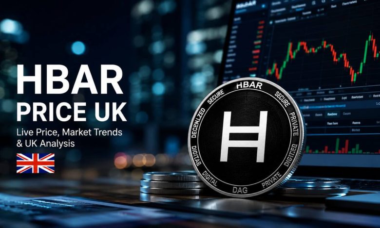 HBAR Price UK: A Complete Guide to Hedera Hashgraph in British Pounds Cryptocurrency prices shift constantly, and for anyone keeping an eye on Hedera Hashgraph in the United Kingdom, understanding what drives the HBAR price in GBP is just as important as knowing where to buy it. Whether you are a first-time buyer or someone who already holds digital assets, this guide walks through everything worth knowing about the HBAR price in the UK — from how the network operates and what shapes its valuation to how you can purchase HBAR using British pounds and stay compliant with UK tax obligations. What Is Hedera Hashgraph and Why Does HBAR Matter? Hedera Hashgraph is a public distributed ledger network that operates differently from conventional blockchain systems. Rather than using a traditional chain of blocks to record transactions, it uses a Directed Acyclic Graph (DAG) architecture known as the Hashgraph consensus mechanism. This approach allows the network to process tens of thousands of transactions per second, settle finality within a few seconds, and do so at fees as low as a fraction of a penny — typically around $0.0001 per transaction. HBAR is the native token of the Hedera network. It serves two primary purposes: paying for network services, including transaction fees, smart contract execution, and file storage, and protecting the network through a proof-of-stake consensus model. When developers or businesses build applications on Hedera, they pay in HBAR, which creates natural demand for the token as network usage increases. What sets Hedera apart from most other Layer 1 networks is its governance structure. The Hedera Governing Council is made up of globally recognised enterprises and institutions, including Google, IBM, Boeing, Nvidia, and Lloyds Banking Group. This council oversees the development and direction of the network, lending a level of institutional credibility that is uncommon in the broader cryptocurrency space. HBAR Price in GBP: Where It Stands Today The HBAR price in UK pounds (GBP) fluctuates in line with broader cryptocurrency market conditions, the GBP/USD exchange rate, and Hedera-specific developments. As of mid-2026, 1 HBAR is trading in the range of approximately £0.065 to £0.071, though this figure moves frequently due to the inherent volatility of digital asset markets. The current market capitalisation of Hedera sits at roughly £2.8 billion to £2.9 billion, placing it among the larger mid-cap cryptocurrency projects. The circulating supply stands at over 43 billion HBAR, out of a maximum supply of 50 billion tokens. This capped supply is an important factor for investors assessing long-term scarcity and potential price appreciation. Over the past year, the HBAR price in GBP has moved significantly. Hedera reached a high of around £0.22 in the twelve months leading up to mid-2026 before pulling back considerably, reflecting broader market sentiment that affected most altcoins during the same period. For context, a £100 investment in HBAR one year ago would be worth approximately £46 today — a reminder that crypto assets can move sharply in both directions. Key Factors That Influence the HBAR Price in the UK Several interconnected forces shape what you pay when buying HBAR in British pounds: Global Crypto Market Sentiment Like most altcoins, the HBAR price tends to follow Bitcoin's broader market cycle. During risk-on periods — often coinciding with Bitcoin bull runs — HBAR gains in value. During periods of market fear or tightening monetary policy, prices across the crypto market typically pull back. Interest rate decisions from the Bank of England and the US Federal Reserve can both affect how much appetite investors have for riskier assets like cryptocurrency. Enterprise Adoption and Real-World Use Cases Hedera's price has more fundamental backing than many speculative tokens because its demand is tied to actual usage. Enterprise clients paying in HBAR for tokenisation services, micropayments, data integrity verification, and NFT infrastructure all contribute to organic demand. Partnerships with major organisations, growing numbers of decentralised applications (dApps) on the network, and developments like the BrandBoost tokenised loyalty platform by The Hashgraph Group are examples of the kind of real-world activity that can gradually support price growth. GBP/USD Exchange Rate Because HBAR is priced globally in US dollars, British pound holders are exposed to currency risk. When sterling strengthens against the dollar, HBAR becomes cheaper in GBP terms even if its USD price holds steady. When sterling weakens, as it sometimes does during periods of economic uncertainty, the same HBAR position costs more in pounds. Network Development and Protocol Upgrades New features, upgrades to smart contract functionality, improvements in developer tools, and proposals such as the HIP-1261 fee model update (which aims to make transaction costs more predictable for businesses) can all influence investor confidence and therefore the price. Regulatory Developments in the UK and Globally The UK's approach to cryptocurrency regulation has been evolving steadily. The Financial Services and Markets Act 2000 (Cryptoassets) Regulations 2026, enacted in February 2026, establishes a comprehensive statutory framework for regulating cryptoasset activities in the UK. The Financial Conduct Authority (FCA) is building out a formal authorisation regime, with the full framework expected to be operational by October 2027. Clearer regulation generally provides more confidence to institutional and retail buyers alike, which can support token prices over time. How to Buy HBAR in the UK Using British Pounds Buying HBAR in the UK is straightforward on several regulated and well-established cryptocurrency platforms. The most widely used options for UK residents include Coinbase, Kraken, Revolut, Crypto.com, and Bitget — all of which support GBP deposits and offer HBAR trading pairs. Here is what the typical buying process looks like: Choose a platform. Look for platforms that are registered with the FCA, support GBP bank transfers or debit card purchases, and clearly display their fee structures. Some platforms offer lower fees on larger deposits through bank transfer compared to card payments. Complete identity verification. All regulated platforms in the UK require Know Your Customer (KYC) verification. This means submitting a government-issued photo ID and, in some cases, proof of address. This is a standard consumer protection requirement. Deposit GBP. Most platforms accept bank transfers (faster payments), debit cards, or existing crypto balances. Bank transfers are typically better for larger amounts, while card payments are faster for smaller purchases. Search for HBAR and place your order. Once your account is funded, locate Hedera (HBAR) on the platform and enter the amount you want to spend in GBP. The platform will display how many HBAR tokens you will receive at the current rate before you confirm. Store your HBAR securely. For larger holdings, consider transferring HBAR to a non-custodial wallet rather than leaving it on an exchange. Hedera has its own official wallet applications, and several third-party hardware wallets also support HBAR. When comparing platforms, it is worth checking maker/taker fees, withdrawal fees, and whether the platform supports staking — some UK platforms now offer HBAR staking, which allows you to earn rewards by participating in network security. HBAR, UK Tax Rules, and What You Should Know In the United Kingdom, HBAR and other cryptocurrencies are classified as digital property by HMRC. This means that selling, swapping, or disposing of HBAR is treated as a capital disposal for tax purposes. Any profits you make from selling HBAR that exceed your annual Capital Gains Tax (CGT) allowance will be subject to CGT. The calculation is straightforward in principle: proceeds from the sale minus the original cost basis (including any purchase fees) equals your capital gain or loss. If you make a loss, you can offset it against other gains in the same or future tax years. If you receive HBAR as income — for example, through staking rewards — this may be treated as miscellaneous income and should be reported accordingly. Tax software that connects with exchanges like Kraken or Bitget can automate much of this process and feed into your annual Self Assessment return. It is also worth noting that the FCA's Consumer Duty regulations, which apply to all platforms offering HBAR in the UK, require that all marketing and educational content is clear, fair, and accurate. This means any platform operating under UK rules must disclose the risks associated with buying HBAR — including staking risks — before you commit funds. What Hedera's Technology Means for HBAR's Long-Term Value Understanding the quality of the underlying technology is important when assessing any digital asset. Hedera's Hashgraph consensus offers several attributes that are genuinely difficult to replicate on conventional blockchain networks: Speed: The network can process over 10,000 transactions per second, making it one of the fastest distributed ledger networks available. Low and predictable fees: Transaction costs are fixed in USD terms at the protocol level, which is important for businesses that need cost certainty. Security model: Hedera uses asynchronous Byzantine Fault Tolerance (aBFT), which is considered among the strongest security guarantees available in distributed systems. Energy efficiency: Hedera is significantly more energy-efficient than proof-of-work networks, a factor that matters increasingly for ESG-conscious institutions. Built-in compliance tools: The network includes native Know Your Customer and Anti-Money Laundering (KYC/AML) functionality, making it easier for enterprises to meet regulatory requirements when building on the platform. These characteristics are why institutions like the Reserve Bank of Australia, SWIFT, and various government bodies have explored or adopted Hedera for infrastructure projects. The network handles real-world use cases in tokenised assets (including gilts and money market funds), identity verification, micropayments, and supply chain data integrity. HBAR Price Outlook and What UK Investors Are Watching Price prediction for any cryptocurrency carries inherent uncertainty, and HBAR is no different. Technical analysts tracking HBAR in 2025 noted a key support level around $0.125, from which the token rebounded with some bullish momentum. Resistance levels in USD terms have been observed around the $0.20 to $0.30 range based on historical price action. Longer-range forecasts place HBAR's potential minimum price in 2026 around the $0.077 range, with broader analyst estimates for sustained adoption scenarios extending meaningfully higher. These figures are speculative and should be treated as general context rather than financial guidance. For UK investors assessing HBAR specifically, the combination of sterling's exchange rate trend against the dollar, the pace of enterprise adoption on the Hedera network, and the UK's evolving regulatory clarity are probably the three most practical factors to watch. A supportive macro environment, more enterprises building active applications on Hedera, and a well-defined FCA authorisation regime could all contribute positively to where the HBAR price in GBP sits over the coming years. Buying HBAR Through a Trusted Platform For UK residents looking to access the HBAR price in real time and purchase the token in British pounds, platforms such as those listed on Reuterings.co.uk provide clear, up-to-date information on where HBAR can be bought in the UK, how prices are tracked, and what fee structures apply across exchanges. Comparing platforms before making a purchase — including checking their FCA registration status — is a sound first step for any buyer, whether they are investing £50 or £5,000. The HBAR market in the UK is accessible, and the underlying network has demonstrated genuine infrastructure-level utility. As with any digital asset, approaching it with a clear understanding of both its potential and its risks makes for a more informed experience. This article is for informational purposes only and does not constitute financial or investment advice. Cryptocurrency prices are volatile and can fall as well as rise. Always conduct your own research and consider speaking to a qualified financial adviser before making investment decisions. HBAR Price UK: A Complete Guide to Hedera Hashgraph in British Pounds Cryptocurrency prices shift constantly, and for anyone keeping an eye on Hedera Hashgraph in the United Kingdom, understanding what drives the HBAR price in GBP is just as important as knowing where to buy it. Whether you are a first-time buyer or someone who already holds digital assets, this guide walks through everything worth knowing about the HBAR price in the UK — from how the network operates and what shapes its valuation to how you can purchase HBAR using British pounds and stay compliant with UK tax obligations. What Is Hedera Hashgraph and Why Does HBAR Matter? Hedera Hashgraph is a public distributed ledger network that operates differently from conventional blockchain systems. Rather than using a traditional chain of blocks to record transactions, it uses a Directed Acyclic Graph (DAG) architecture known as the Hashgraph consensus mechanism. This approach allows the network to process tens of thousands of transactions per second, settle finality within a few seconds, and do so at fees as low as a fraction of a penny — typically around $0.0001 per transaction. HBAR is the native token of the Hedera network. It serves two primary purposes: paying for network services, including transaction fees, smart contract execution, and file storage, and protecting the network through a proof-of-stake consensus model. When developers or businesses build applications on Hedera, they pay in HBAR, which creates natural demand for the token as network usage increases. What sets Hedera apart from most other Layer 1 networks is its governance structure. The Hedera Governing Council is made up of globally recognised enterprises and institutions, including Google, IBM, Boeing, Nvidia, and Lloyds Banking Group. This council oversees the development and direction of the network, lending a level of institutional credibility that is uncommon in the broader cryptocurrency space. HBAR Price in GBP: Where It Stands Today The HBAR price in UK pounds (GBP) fluctuates in line with broader cryptocurrency market conditions, the GBP/USD exchange rate, and Hedera-specific developments. As of mid-2026, 1 HBAR is trading in the range of approximately £0.065 to £0.071, though this figure moves frequently due to the inherent volatility of digital asset markets. The current market capitalisation of Hedera sits at roughly £2.8 billion to £2.9 billion, placing it among the larger mid-cap cryptocurrency projects. The circulating supply stands at over 43 billion HBAR, out of a maximum supply of 50 billion tokens. This capped supply is an important factor for investors assessing long-term scarcity and potential price appreciation. Over the past year, the HBAR price in GBP has moved significantly. Hedera reached a high of around £0.22 in the twelve months leading up to mid-2026 before pulling back considerably, reflecting broader market sentiment that affected most altcoins during the same period. For context, a £100 investment in HBAR one year ago would be worth approximately £46 today — a reminder that crypto assets can move sharply in both directions. Key Factors That Influence the HBAR Price in the UK Several interconnected forces shape what you pay when buying HBAR in British pounds: Global Crypto Market Sentiment Like most altcoins, the HBAR price tends to follow Bitcoin's broader market cycle. During risk-on periods — often coinciding with Bitcoin bull runs — HBAR gains in value. During periods of market fear or tightening monetary policy, prices across the crypto market typically pull back. Interest rate decisions from the Bank of England and the US Federal Reserve can both affect how much appetite investors have for riskier assets like cryptocurrency. Enterprise Adoption and Real-World Use Cases Hedera's price has more fundamental backing than many speculative tokens because its demand is tied to actual usage. Enterprise clients paying in HBAR for tokenisation services, micropayments, data integrity verification, and NFT infrastructure all contribute to organic demand. Partnerships with major organisations, growing numbers of decentralised applications (dApps) on the network, and developments like the BrandBoost tokenised loyalty platform by The Hashgraph Group are examples of the kind of real-world activity that can gradually support price growth. GBP/USD Exchange Rate Because HBAR is priced globally in US dollars, British pound holders are exposed to currency risk. When sterling strengthens against the dollar, HBAR becomes cheaper in GBP terms even if its USD price holds steady. When sterling weakens, as it sometimes does during periods of economic uncertainty, the same HBAR position costs more in pounds. Network Development and Protocol Upgrades New features, upgrades to smart contract functionality, improvements in developer tools, and proposals such as the HIP-1261 fee model update (which aims to make transaction costs more predictable for businesses) can all influence investor confidence and therefore the price. Regulatory Developments in the UK and Globally The UK's approach to cryptocurrency regulation has been evolving steadily. The Financial Services and Markets Act 2000 (Cryptoassets) Regulations 2026, enacted in February 2026, establishes a comprehensive statutory framework for regulating cryptoasset activities in the UK. The Financial Conduct Authority (FCA) is building out a formal authorisation regime, with the full framework expected to be operational by October 2027. Clearer regulation generally provides more confidence to institutional and retail buyers alike, which can support token prices over time. How to Buy HBAR in the UK Using British Pounds Buying HBAR in the UK is straightforward on several regulated and well-established cryptocurrency platforms. The most widely used options for UK residents include Coinbase, Kraken, Revolut, Crypto.com, and Bitget — all of which support GBP deposits and offer HBAR trading pairs. Here is what the typical buying process looks like: Choose a platform. Look for platforms that are registered with the FCA, support GBP bank transfers or debit card purchases, and clearly display their fee structures. Some platforms offer lower fees on larger deposits through bank transfer compared to card payments. Complete identity verification. All regulated platforms in the UK require Know Your Customer (KYC) verification. This means submitting a government-issued photo ID and, in some cases, proof of address. This is a standard consumer protection requirement. Deposit GBP. Most platforms accept bank transfers (faster payments), debit cards, or existing crypto balances. Bank transfers are typically better for larger amounts, while card payments are faster for smaller purchases. Search for HBAR and place your order. Once your account is funded, locate Hedera (HBAR) on the platform and enter the amount you want to spend in GBP. The platform will display how many HBAR tokens you will receive at the current rate before you confirm. Store your HBAR securely. For larger holdings, consider transferring HBAR to a non-custodial wallet rather than leaving it on an exchange. Hedera has its own official wallet applications, and several third-party hardware wallets also support HBAR. When comparing platforms, it is worth checking maker/taker fees, withdrawal fees, and whether the platform supports staking — some UK platforms now offer HBAR staking, which allows you to earn rewards by participating in network security. HBAR, UK Tax Rules, and What You Should Know In the United Kingdom, HBAR and other cryptocurrencies are classified as digital property by HMRC. This means that selling, swapping, or disposing of HBAR is treated as a capital disposal for tax purposes. Any profits you make from selling HBAR that exceed your annual Capital Gains Tax (CGT) allowance will be subject to CGT. The calculation is straightforward in principle: proceeds from the sale minus the original cost basis (including any purchase fees) equals your capital gain or loss. If you make a loss, you can offset it against other gains in the same or future tax years. If you receive HBAR as income — for example, through staking rewards — this may be treated as miscellaneous income and should be reported accordingly. Tax software that connects with exchanges like Kraken or Bitget can automate much of this process and feed into your annual Self Assessment return. It is also worth noting that the FCA's Consumer Duty regulations, which apply to all platforms offering HBAR in the UK, require that all marketing and educational content is clear, fair, and accurate. This means any platform operating under UK rules must disclose the risks associated with buying HBAR — including staking risks — before you commit funds. What Hedera's Technology Means for HBAR's Long-Term Value Understanding the quality of the underlying technology is important when assessing any digital asset. Hedera's Hashgraph consensus offers several attributes that are genuinely difficult to replicate on conventional blockchain networks: Speed: The network can process over 10,000 transactions per second, making it one of the fastest distributed ledger networks available. Low and predictable fees: Transaction costs are fixed in USD terms at the protocol level, which is important for businesses that need cost certainty. Security model: Hedera uses asynchronous Byzantine Fault Tolerance (aBFT), which is considered among the strongest security guarantees available in distributed systems. Energy efficiency: Hedera is significantly more energy-efficient than proof-of-work networks, a factor that matters increasingly for ESG-conscious institutions. Built-in compliance tools: The network includes native Know Your Customer and Anti-Money Laundering (KYC/AML) functionality, making it easier for enterprises to meet regulatory requirements when building on the platform. These characteristics are why institutions like the Reserve Bank of Australia, SWIFT, and various government bodies have explored or adopted Hedera for infrastructure projects. The network handles real-world use cases in tokenised assets (including gilts and money market funds), identity verification, micropayments, and supply chain data integrity. HBAR Price Outlook and What UK Investors Are Watching Price prediction for any cryptocurrency carries inherent uncertainty, and HBAR is no different. Technical analysts tracking HBAR in 2025 noted a key support level around $0.125, from which the token rebounded with some bullish momentum. Resistance levels in USD terms have been observed around the $0.20 to $0.30 range based on historical price action. Longer-range forecasts place HBAR's potential minimum price in 2026 around the $0.077 range, with broader analyst estimates for sustained adoption scenarios extending meaningfully higher. These figures are speculative and should be treated as general context rather than financial guidance. For UK investors assessing HBAR specifically, the combination of sterling's exchange rate trend against the dollar, the pace of enterprise adoption on the Hedera network, and the UK's evolving regulatory clarity are probably the three most practical factors to watch. A supportive macro environment, more enterprises building active applications on Hedera, and a well-defined FCA authorisation regime could all contribute positively to where the HBAR price in GBP sits over the coming years. Buying HBAR Through a Trusted Platform For UK residents looking to access the HBAR price in real time and purchase the token in British pounds, platforms such as those listed on Reuterings.co.uk provide clear, up-to-date information on where HBAR can be bought in the UK, how prices are tracked, and what fee structures apply across exchanges. Comparing platforms before making a purchase — including checking their FCA registration status — is a sound first step for any buyer, whether they are investing £50 or £5,000. The HBAR market in the UK is accessible, and the underlying network has demonstrated genuine infrastructure-level utility. As with any digital asset, approaching it with a clear understanding of both its potential and its risks makes for a more informed experience. This article is for informational purposes only and does not constitute financial or investment advice. Cryptocurrency prices are volatile and can fall as well as rise. Always conduct your own research and consider speaking to a qualified financial adviser before making investment decisions. hbar price uk