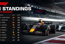 Formula 1 Standings