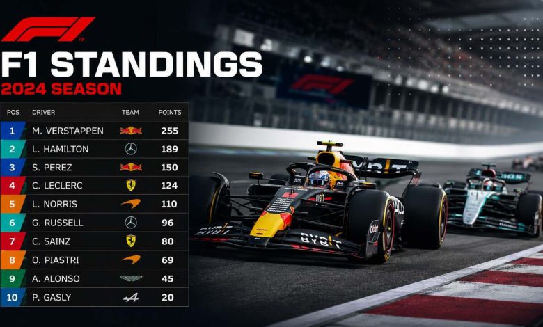 Formula 1 Standings